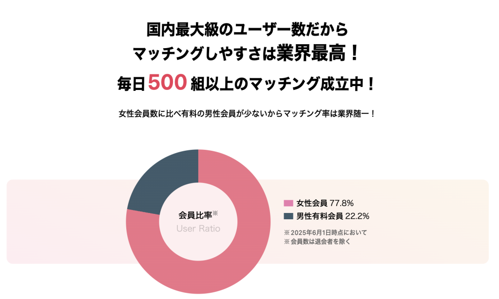 セクシャルマッチング　マッチング成立数